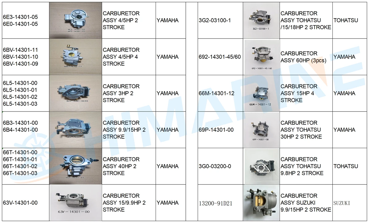 CARBURETOR ASSY CARBURETOR ASSY
